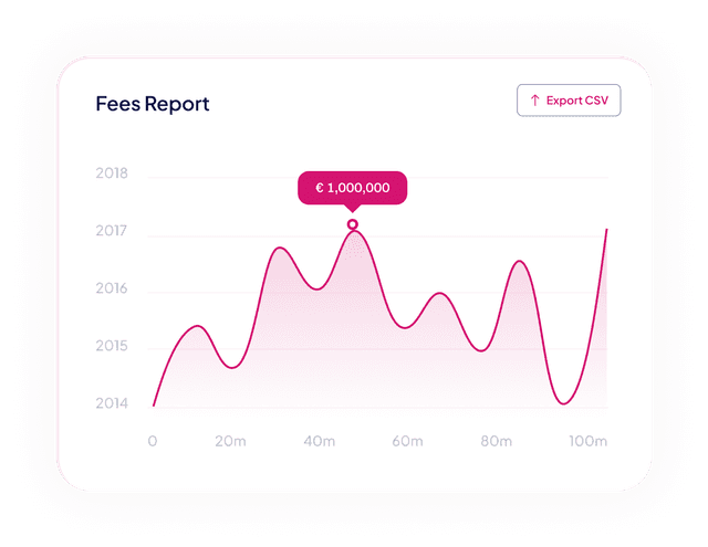 Statistics representation graph